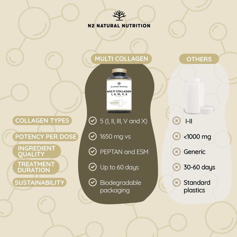 Multi Collagen 1650mg Type I, II, III, V, X. Bovine & Marine Collagen Peptides. 180 Capsules Enhanced with Vitamin C. High Strength Collagen for Joints, Hair and Skincare. N2 Natural Nutrition