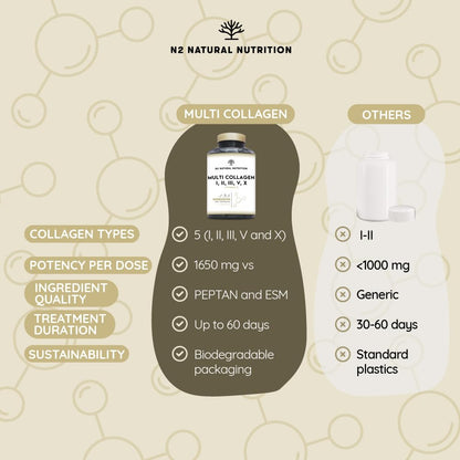 Multi Collagen 1650mg Type I, II, III, V, X. Bovine & Marine Collagen Peptides. 180 Capsules Enhanced with Vitamin C. High Strength Collagen for Joints, Hair and Skincare. N2 Natural Nutrition