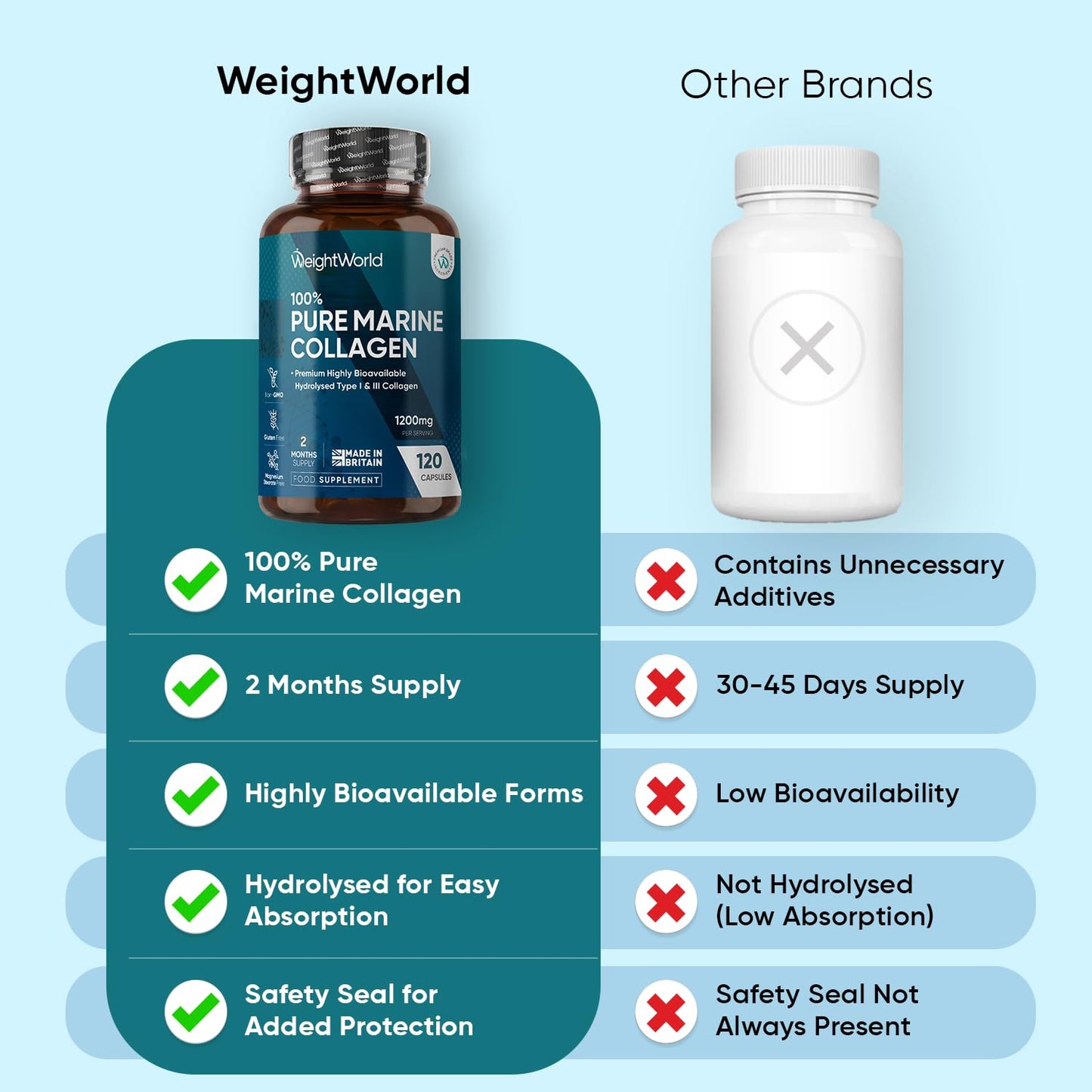 Pure Marine Collagen Supplements for Women & Men - 120 Capsules - 1200mg Per Serving - 2 Months Supply- Highly Bioavailable Type 1 & 3 Hydrolysed Fish Collagen Peptides
