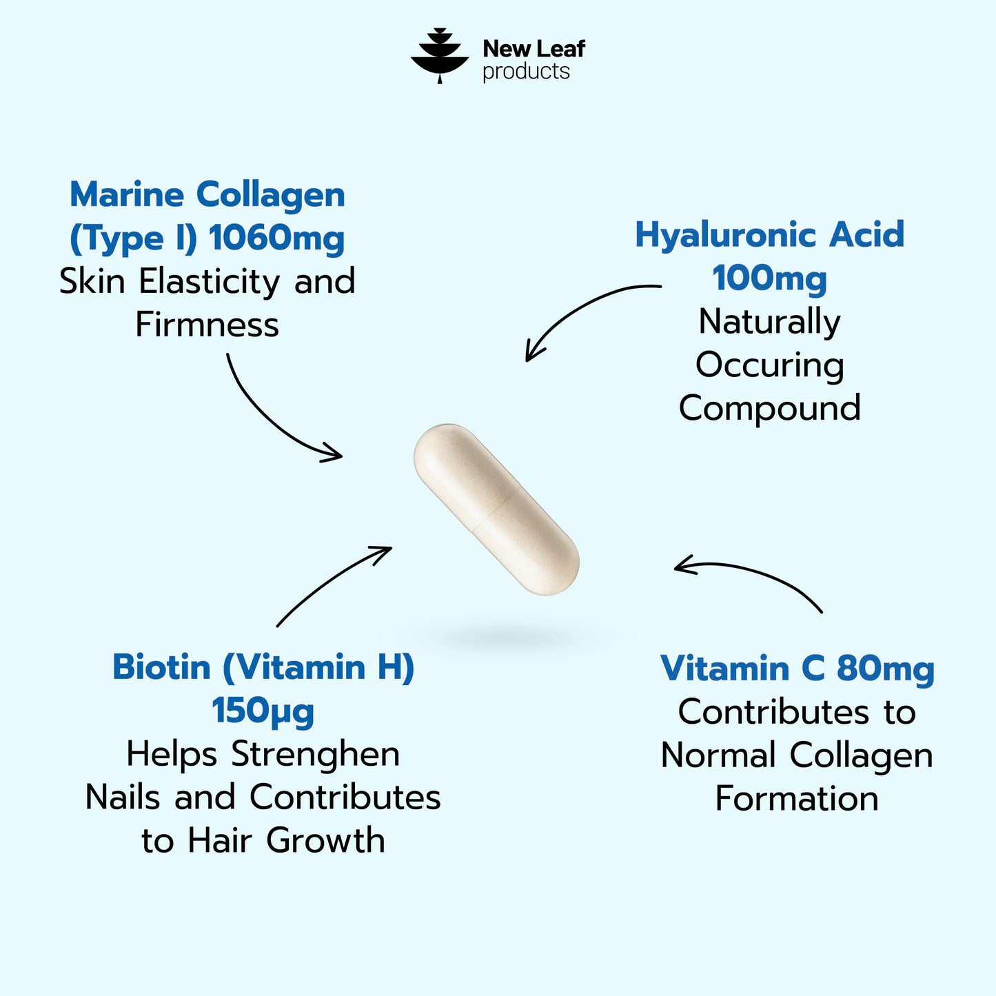 Pure Marine Collagen 100% Marine Collagen Type 1 Hydrolysed Collagen Peptides Enhanced with Hyaluronic Acid & Vitamin C -Essential Amino Acids - Collagen Supplements for Women and Men, 60 Capsules