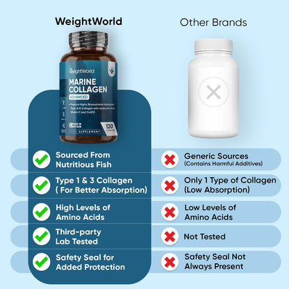 WeightWorld Marine Collagen Capsules 1455mg | 120 Capsules | Type 1 & 3 Collagen Supplements for Women & Men | Hydrolysed Fish Peptides Complex with Hyaluronic Acid, Vitamin C, Zinc & CoQ10